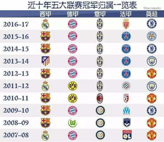 热爱都会激